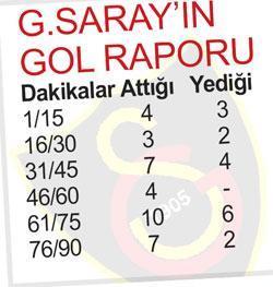ASLAN’A DA  FORVET ŞART