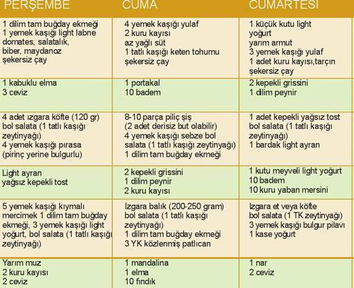 METABOLiK SENDROM NEDiR