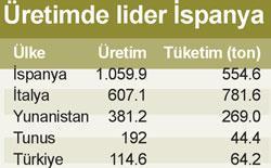 Şef Mehmet Gürs, Zeytin İskelesi’ne demir attı