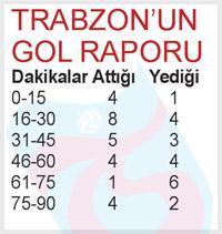 Anahtar kelime SABIR