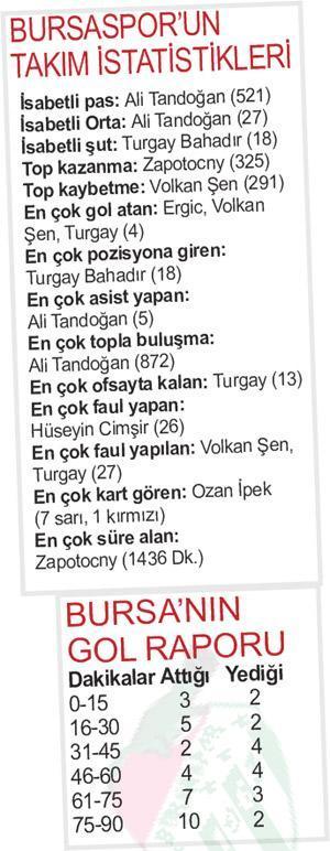Anahtar kelime SABIR