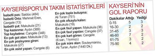 Anahtar kelime SABIR