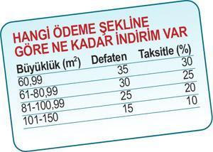 LİDYA YAPI MAHKEMEDE KAZANDI