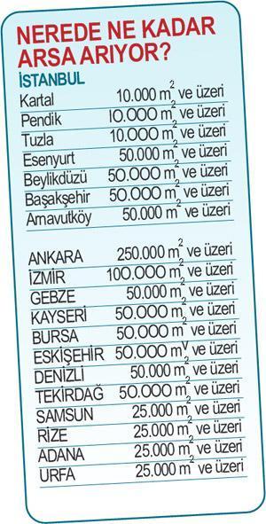 Denizi ve yeşili sevenler için son 8 fırsat