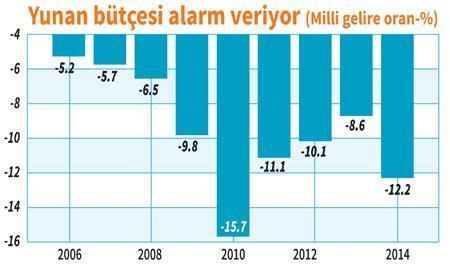 Yunanlılar nasıl fakirleşti