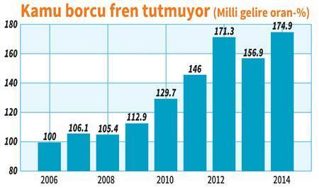 Yunanlılar nasıl fakirleşti