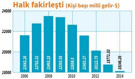 Yunanlılar nasıl fakirleşti