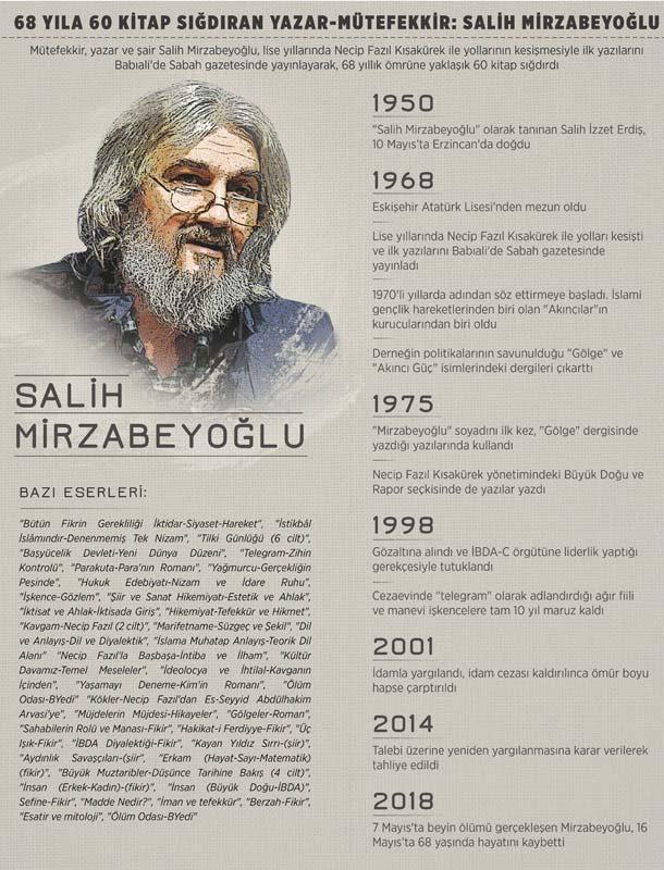 Son dakika: Salih Mirzabeyoğlu son yolculuğuna uğurlandı