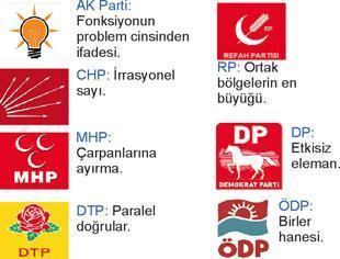SARAYBOSNA NOTLARI