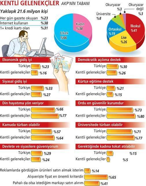 ‘Kentli modern’, Kürtçeye ve türbana uzak