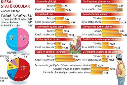 ‘Kentli modern’, Kürtçeye ve türbana uzak