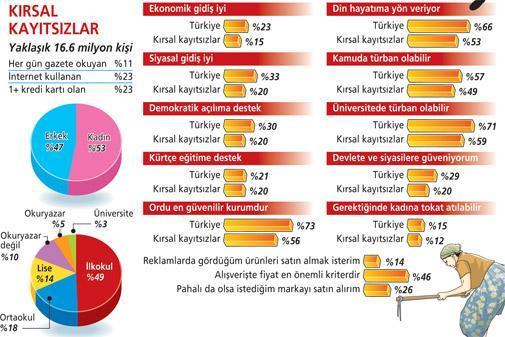 ‘Kentli modern’, Kürtçeye ve türbana uzak