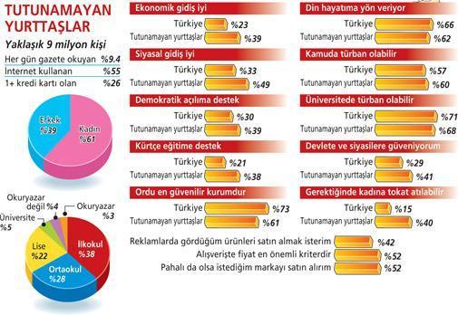 ‘Kentli modern’, Kürtçeye ve türbana uzak