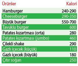 PORSiYON BÜYÜK  KALORi YÜKSEK