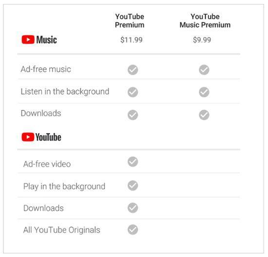 Google, YouTube Music ve YouTube Premiumu duyurdu