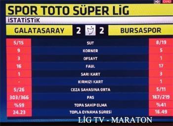 BU NASIL MAÇ İSTATİSTİKLERİ