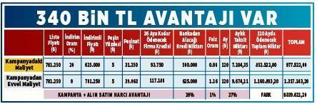 Yüzde 20 indirimli konut şov