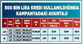 Yüzde 20 indirimli konut şov