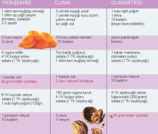ÇiKOLATA KEYFi ZARARLI MI
