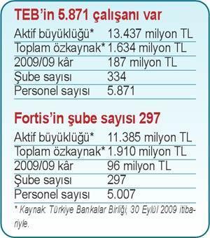 TEB ile Fortis birleşiyor mu