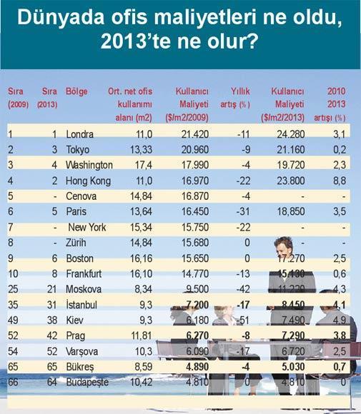 Aralık ayının sekizincisi zirveye yerleşti
