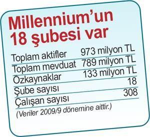 Hüsnü Özyeğin aracı kurum kuracak