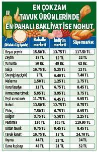 İftar sofrası kaça kurulur