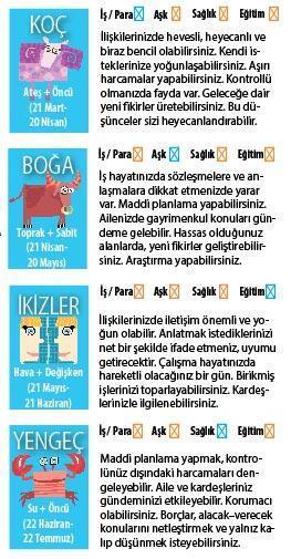 Uranüs, Boğa’ya geçiyor..