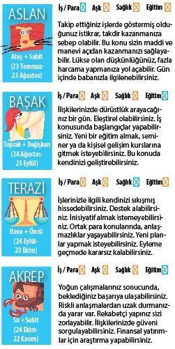 Uranüs, Boğa’ya geçiyor..