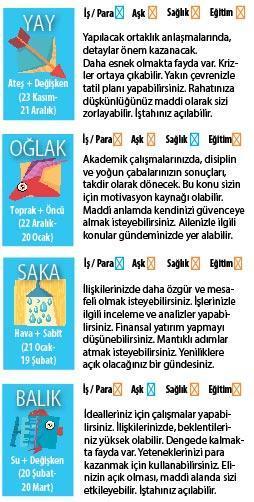 Uranüs, Boğa’ya geçiyor..