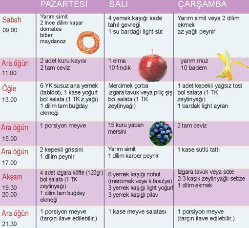 OFiSTE DOĞRU BESLENME