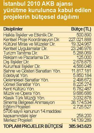 Kültür ve tarih denince de aklımıza yol yapmak geliyor