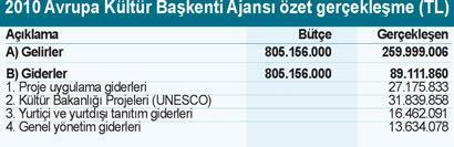 Kültür ve tarih denince de aklımıza yol yapmak geliyor