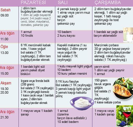 METABOLiK SENDROM KAPIYI ÇALABiLiR