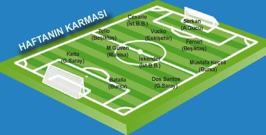 Fener’in kandiline püf