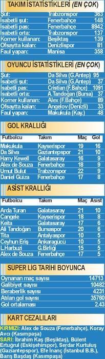 Fener’in kandiline püf
