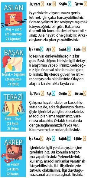 Bugün işler yavaşlayabilir