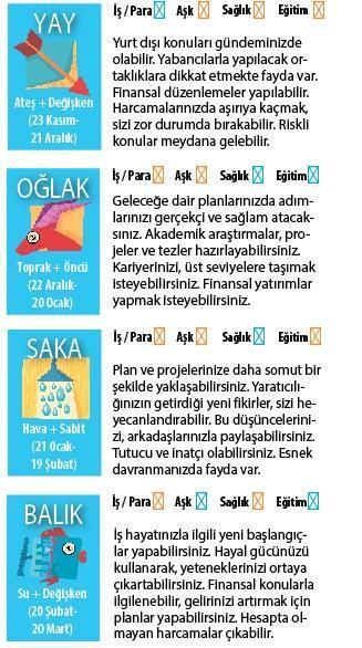 Bugün işler yavaşlayabilir