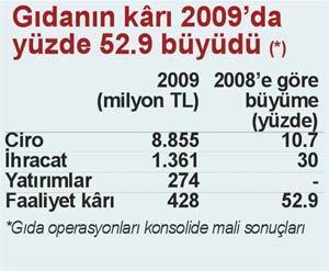 Ülker’in ‘Yıldız’ı kişisel bakımda da parlayacak