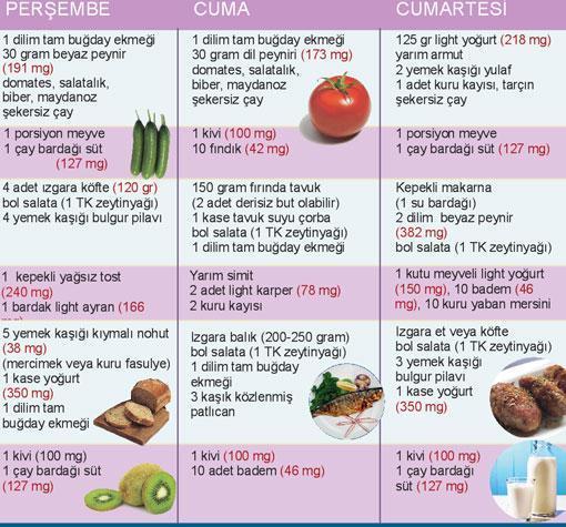 OSTEOPOROZ RiSKiNE KARŞI