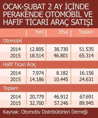 Otomobile hücum var