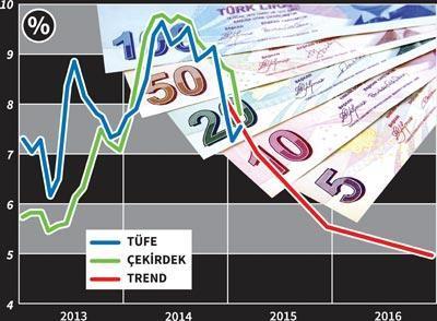 ‘Hasat’ zamanı yağmur patladı