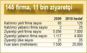 Tesettürde pazar büyüdü fuara katılım iki kat arttı