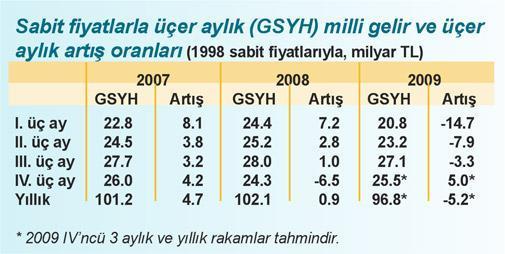 Bu hafta büyümeyi hatırlayacağız