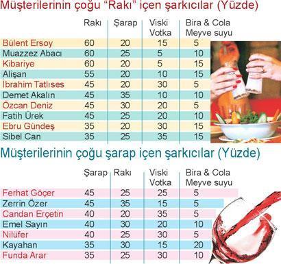 Hangi şarkıcının hayranı ne içer