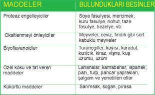 SAĞLIKLI BESLENiN, KANSERDEN UZAK DURUN