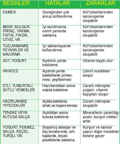 SAĞLIKLI BESLENiN, KANSERDEN UZAK DURUN