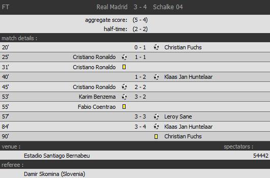 Real Madrid - Schalke 04: 3-4