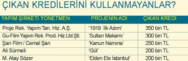1.5 MİLYON HEBA OLDU