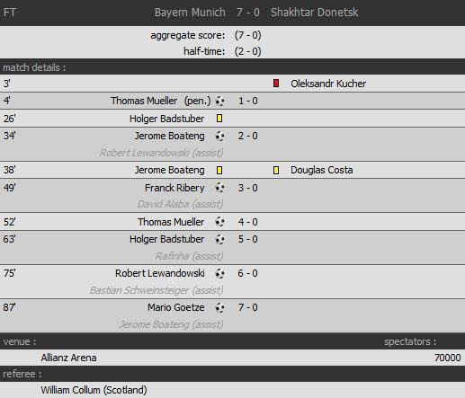 Bayern Münih - Shakhtar Donetsk: 7-0